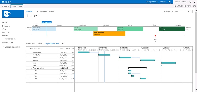 Affichage-Gantt-dans-Microsoft-SharePoint