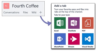 Onglets-personnalisés-dans-Microsoft-Teams