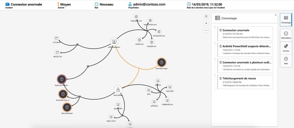 Investigation-dans-Microsoft-Azure-Sentinel