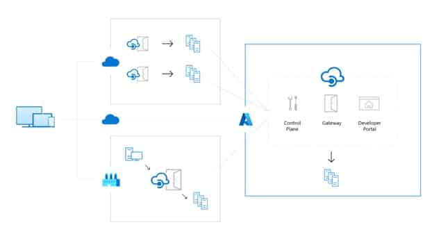 Graphique de fonctionnement API