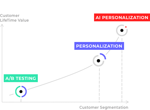 L'IA au service de l'UX en 2022