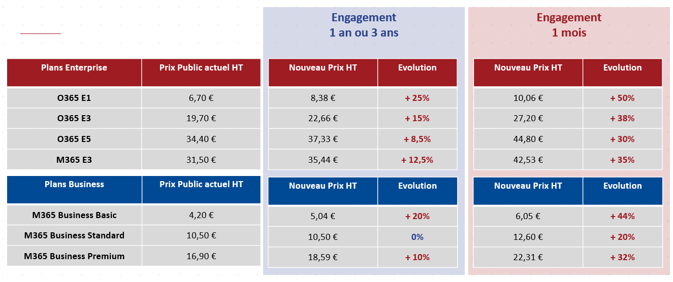 evolution-du-pricing-Microsoft-365