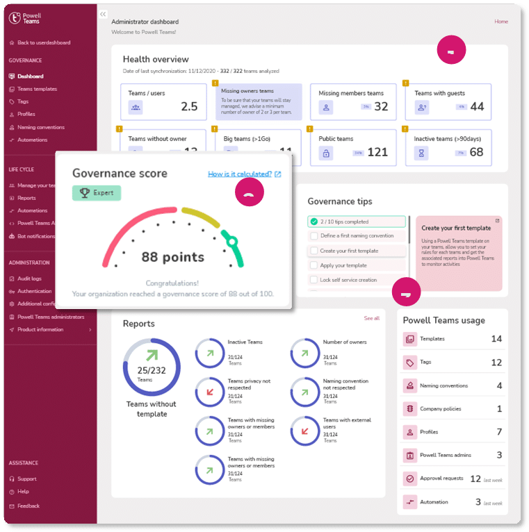Tableau de bord Powell Teams