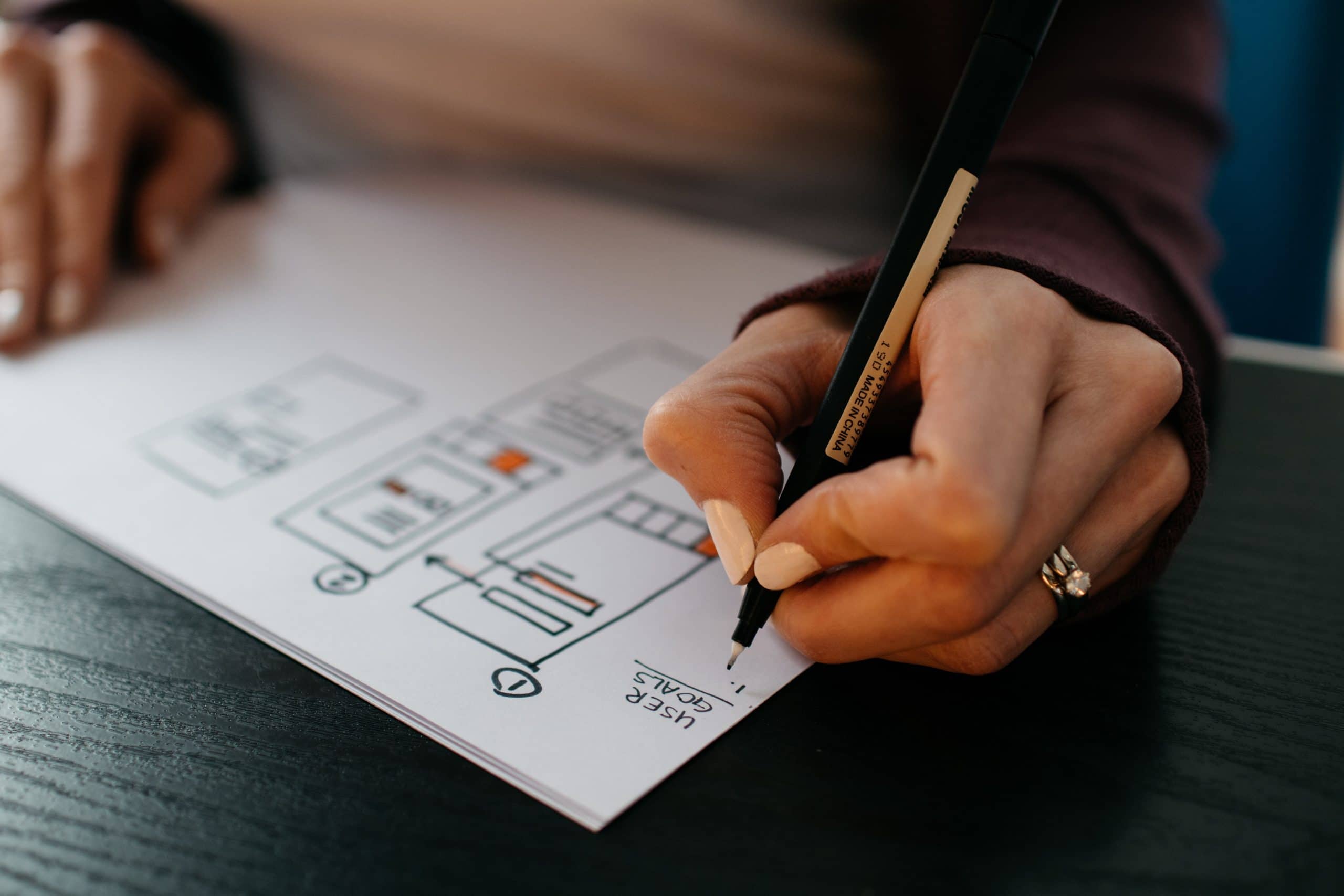 user experience ux ui