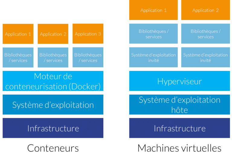 La Conteneurisation Dans Le D veloppement Et Le D ploiement La Conteneurisation Dans Le D veloppement Et Le D ploiement