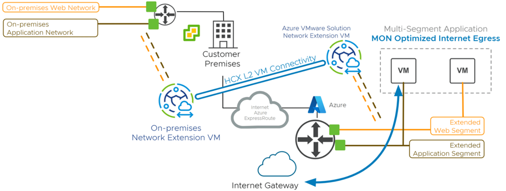 Migrer-ses-VMs-avec-HCX-de-VMware