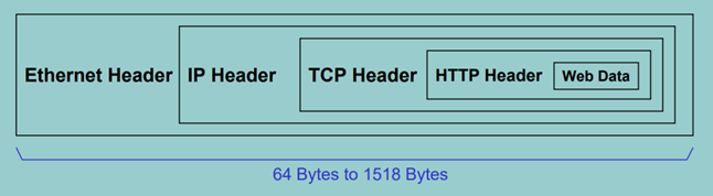Sécuriser les protocoles de transport et IP Schéma pour sécuriser un IP